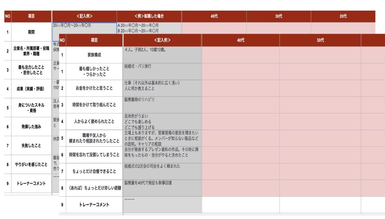 ミドル世代のキャリアデザイン